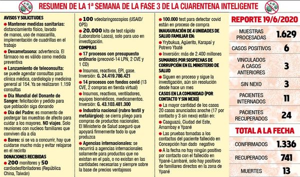 Aumento de casos y transmisibilidad preocupan a Salud, pero se esperaba - Locales - ABC Color
