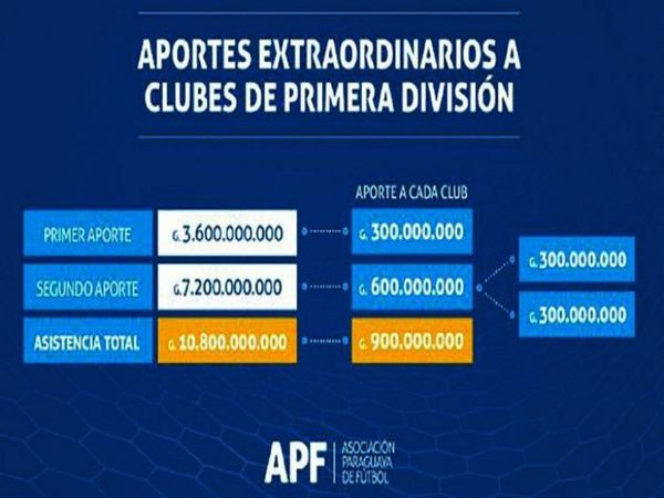 G. 10 mil 800 millones destinará APF para salarios a la Primera