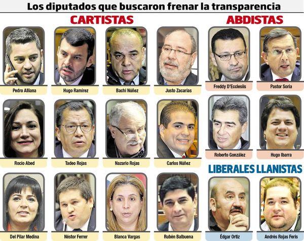 No habrá sanción política por intento de injerencia de diputados en la Corte, estima Édgar Acosta - Nacionales - ABC Color
