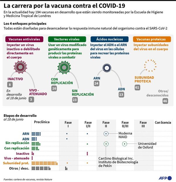 La ciencia sale en busca de un gran hallazgo: vacuna contra el covid-19 - Internacionales - ABC Color