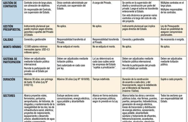 Alianzas con sector privado para el  financiamiento del plan de reactivación económica en Paraguay - Económico - ABC Color