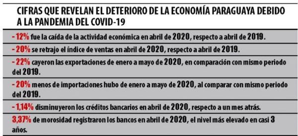 La cuarentena inteligente no logra animar las perspectivas económicas