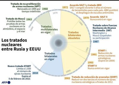 Estados Unidos y Rusia negocian la extensión del acuerdo nuclear Start - Interior - ABC Color