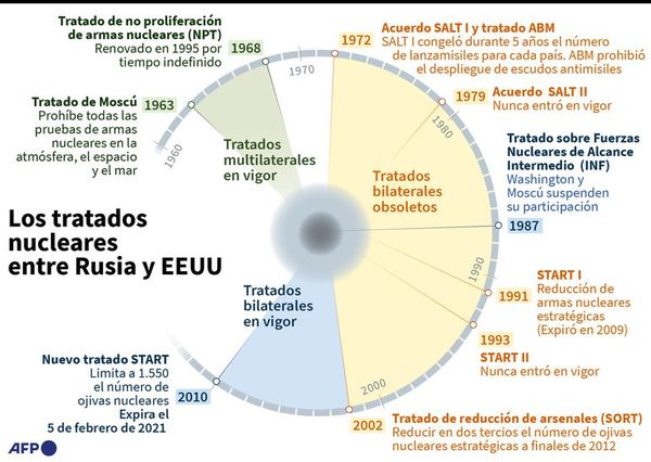 Estados Unidos y Rusia negocian la extensión del acuerdo nuclear Start - Interior - ABC Color