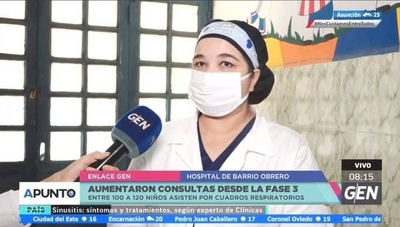 HOY / Reportan que desde el inicio de la fase 3 aumentaron las consultas en el Hospital de Barrio Obrero