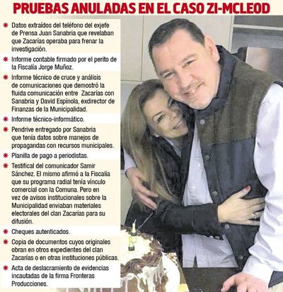 Jueza anula pruebas claves para blanquear a Zacarías Irún y McLeod - Política - ABC Color