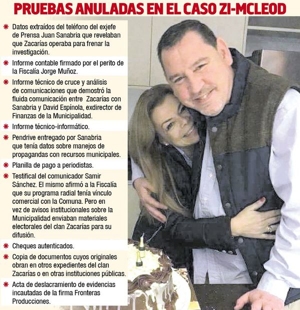 Jueza anula pruebas claves para blanquear a Zacarías Irún y McLeod - Política - ABC Color