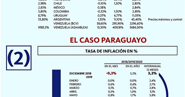 La tortuga que consume ventas
