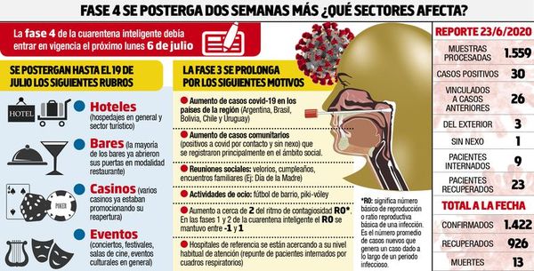 Decreto del PE oficializará extensión de la tercera fase hasta el 19 de julio - Locales - ABC Color