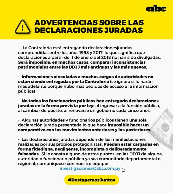 Advertencias sobre las declaraciones juradas - Nacionales - ABC Color