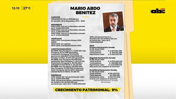 Las Declaraciones Juradas de Marito y los expresidentes - ABC Noticias - ABC Color