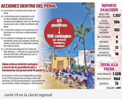 Alerta en el Este por contagio masivo del covid-19 en la cárcel regional