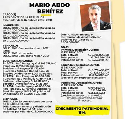 Marito gasta G. 30 millones al mes solo en vestimenta - Política - ABC Color