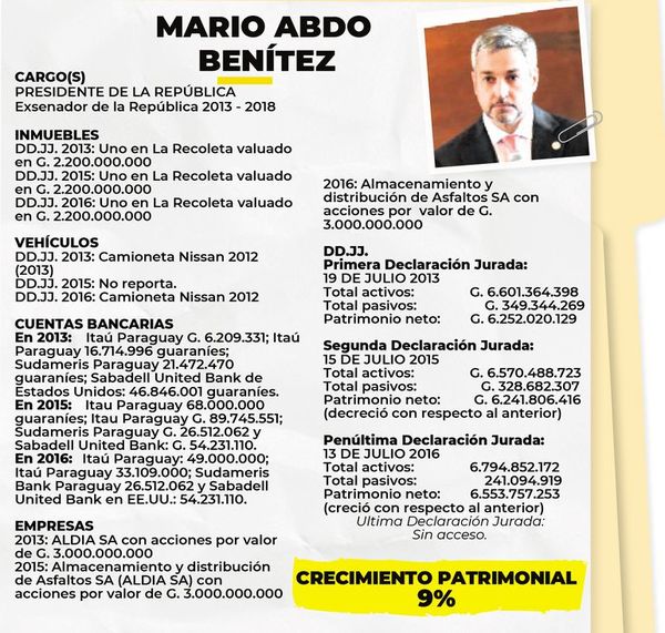 Marito gasta G. 30 millones al mes solo en vestimenta - Política - ABC Color