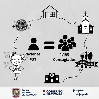 “Recordá la historia del paciente 31 de Corea. ¡No sigamos su ejemplo!” - ADN Paraguayo