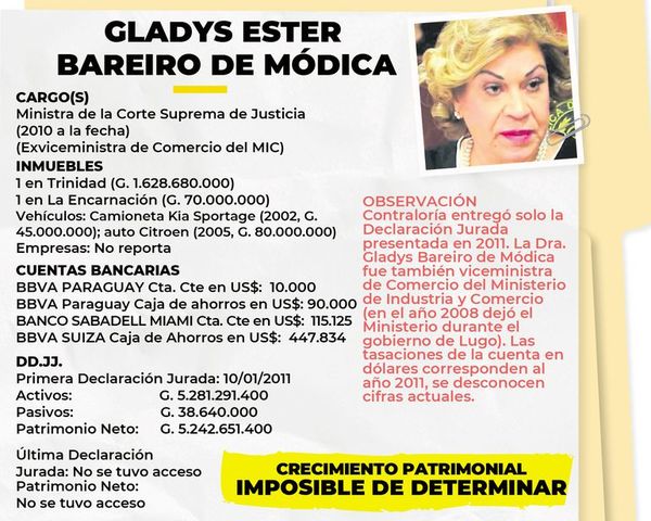 Declaran “persona no grata” a Bareiro de Módica en el Este - ABC en el Este - ABC Color
