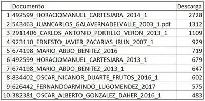 Cartes y Mario Abdo son los más “buscados” por la ciudadanía  - Nacionales - ABC Color