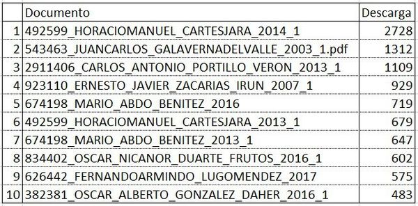 Cartes y Mario Abdo son los más “buscados” por la ciudadanía - Nacionales - ABC Color