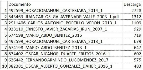 Cartes y Mario Abdo son los más “buscados” por la ciudadanía  - Nacionales - ABC Color