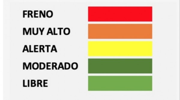 ALERTA AMARILLA POR OCUPACIÓN DE CAMAS DE TERAPIA INTENSIVA A NIVEL PAÍS