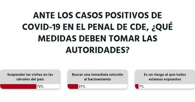 Ciudadanía sugiere suspender las visitas para evitar el contagio masivo en cárceles