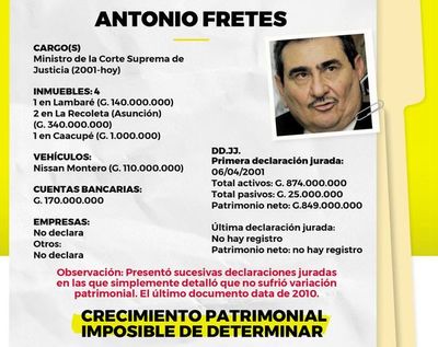 Ministro Fretes está en mora - Política - ABC Color