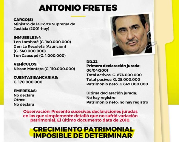 Ministro Fretes está en mora - Política - ABC Color
