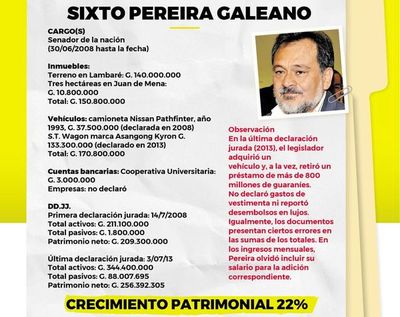 Un senador muy “modesto” - Política - ABC Color