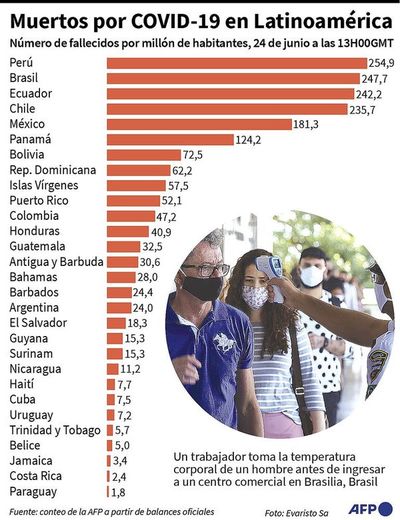 EE.UU. y Europa enfrentan resurgimiento de nuevos contagios  de coronavirus - Internacionales - ABC Color