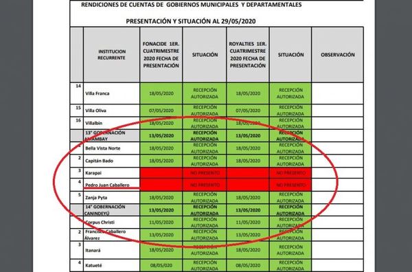 José Carlos Acevedo aun no rindió cuentas de Fonacide