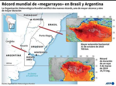 Récords de rayos en Brasil y Argentina - Internacionales - ABC Color