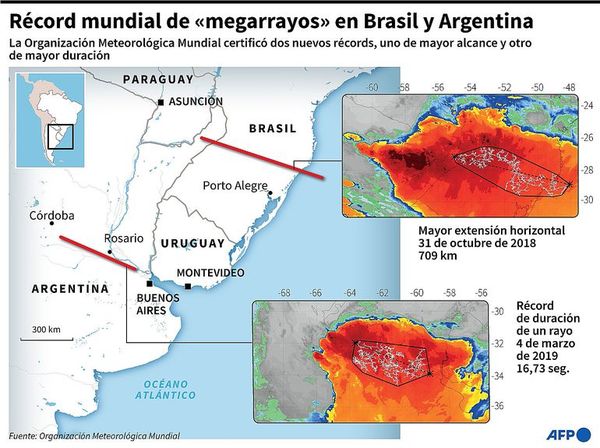 Récords de rayos en Brasil y Argentina - Internacionales - ABC Color