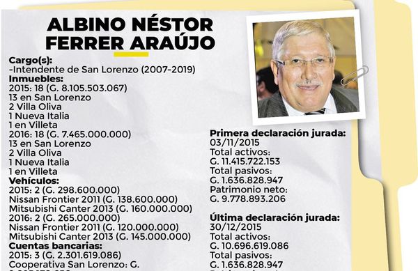 Albino, un chipero millonario - Política - ABC Color