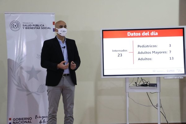 ¡32 sin nexo a nivel país en un día y dos muertes! | Crónica