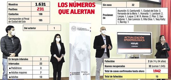 Hay alarmante aumento de internados, casos positivos y sin nexo de covid-19 - Locales - ABC Color