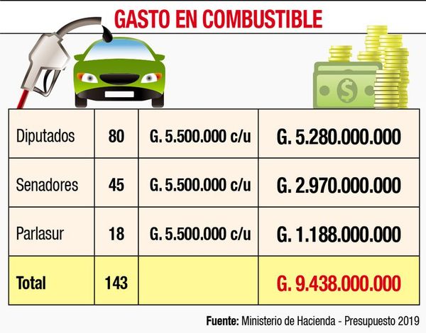 Con la ley de recortes se ahorraría dineral en gasoíl - Política - ABC Color