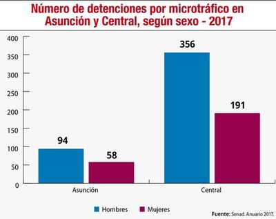 Reos y pacientes, en aumento - Judiciales y Policiales - ABC Color