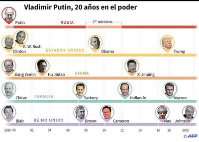 Referendo que definirá futuro de Putin - Internacionales - ABC Color