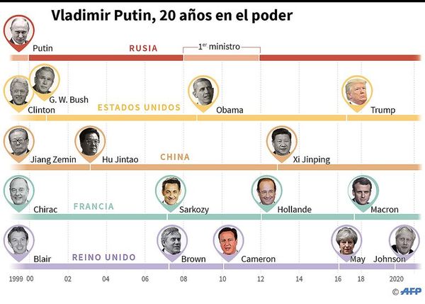 Referendo que definirá futuro de Putin - Internacionales - ABC Color