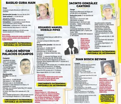 Grandes ganaderos y empresarios - Política - ABC Color