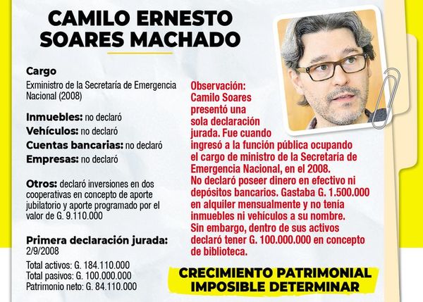 De libros a “Coquitos de oro” - Política - ABC Color