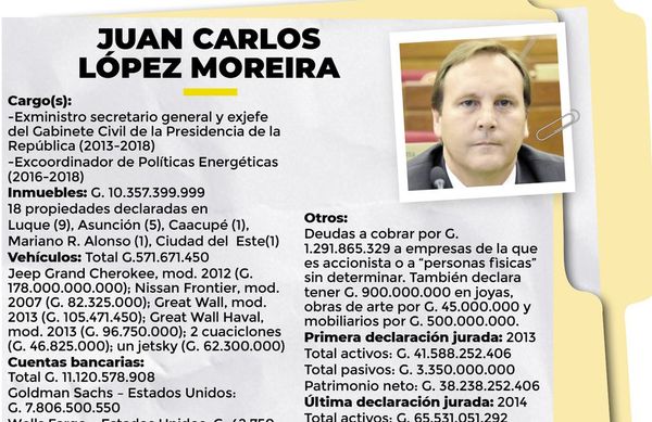López Moreira juntó en un año G. 24.612 millones - Política - ABC Color