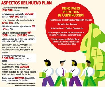 Instan al combate de la corrupción y la impunidad para garantizar recuperación - Economía - ABC Color