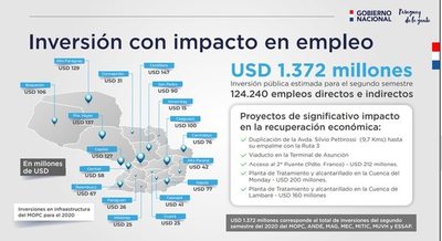 Extremar medidas de transparencia y de control para que plan de reactivación funcione - Nacionales - ABC Color