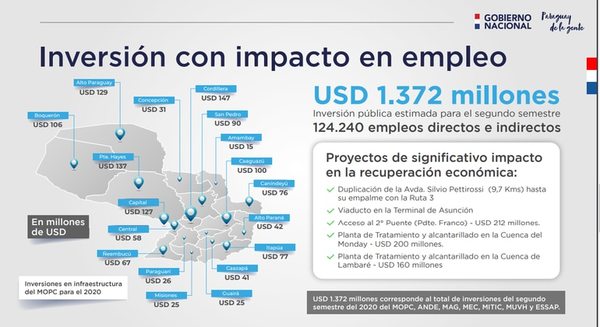 Extremar medidas de transparencia y de control para que plan de reactivación funcione - Nacionales - ABC Color