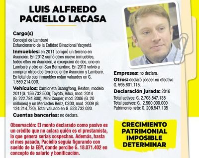 Bendecido “yerno” de Lugo - Política - ABC Color
