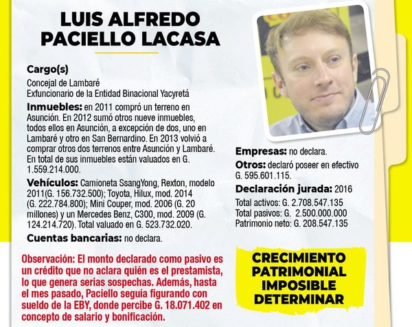 Bendecido “yerno” de Lugo - Política - ABC Color