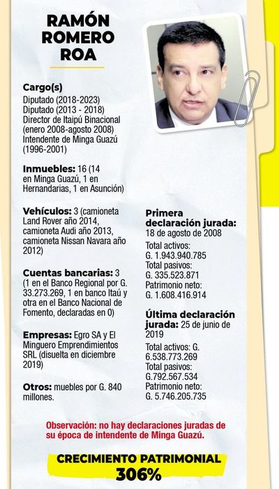 Una multimillonaria pareja en el Este del país - Política - ABC Color