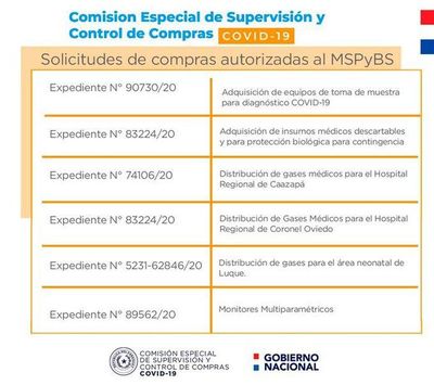 Comisión de Control autoriza seis licitaciones en el marco del covid-19  - Nacionales - ABC Color