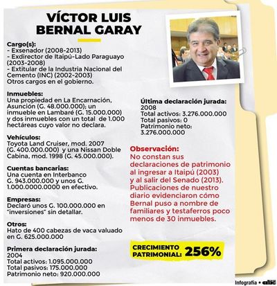 “Represó” millones y “revocó” sus DD.JJ. - Política - ABC Color